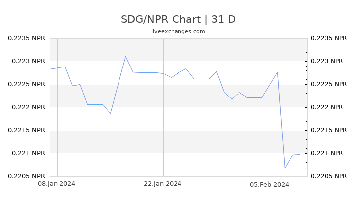 SDG/NPR Chart