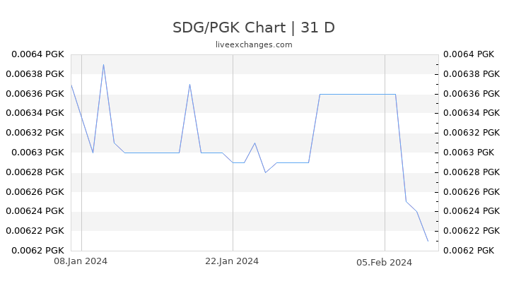SDG/PGK Chart