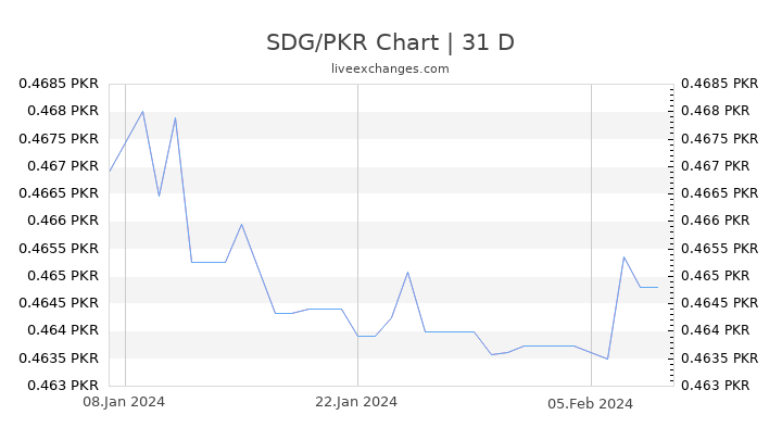 SDG/PKR Chart