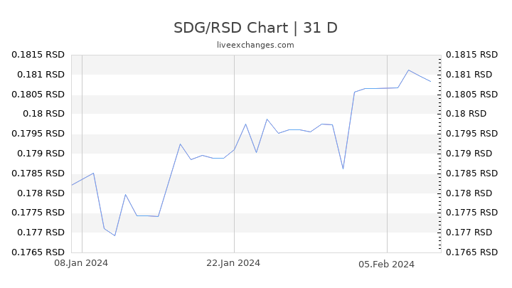 SDG/RSD Chart