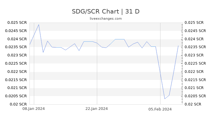 SDG/SCR Chart
