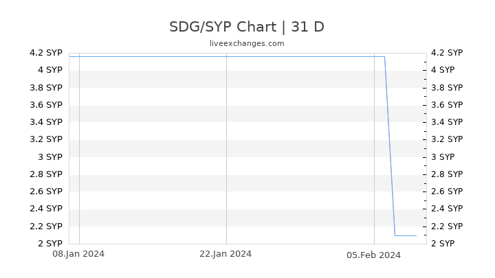 SDG/SYP Chart