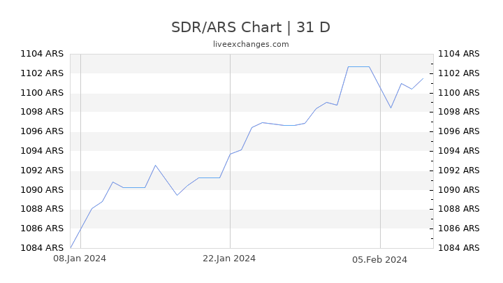 SDR/ARS Chart