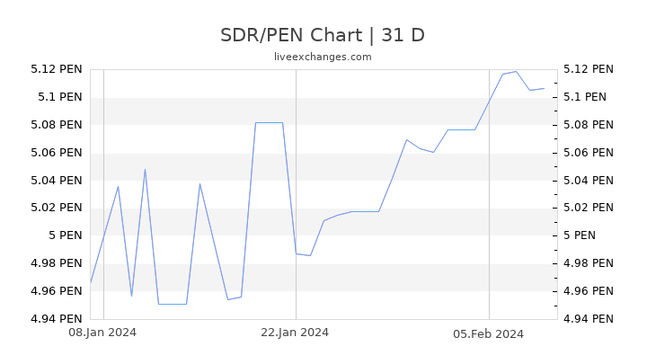SDR/PEN Chart