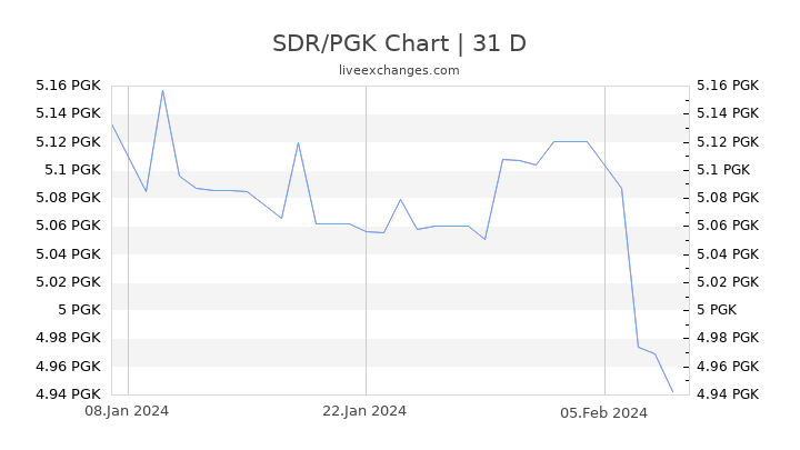 SDR/PGK Chart