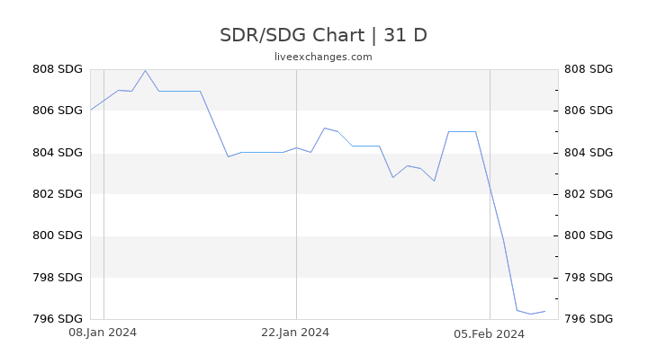SDR/SDG Chart