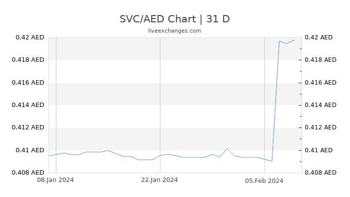 SVC/AED Chart