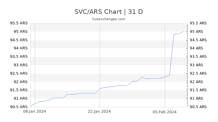 SVC/ARS Chart