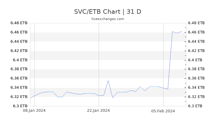 SVC/ETB Chart