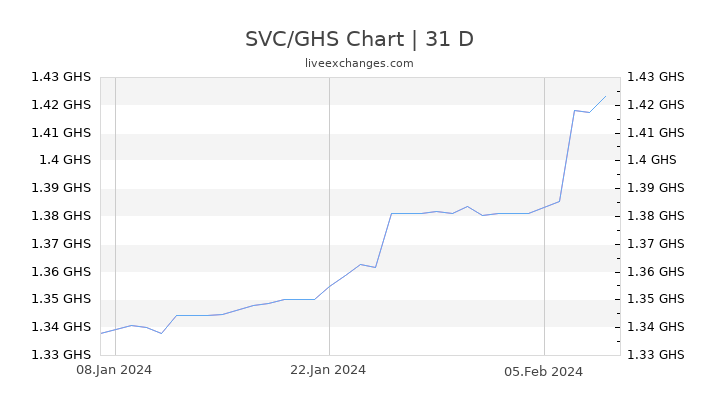 SVC/GHS Chart