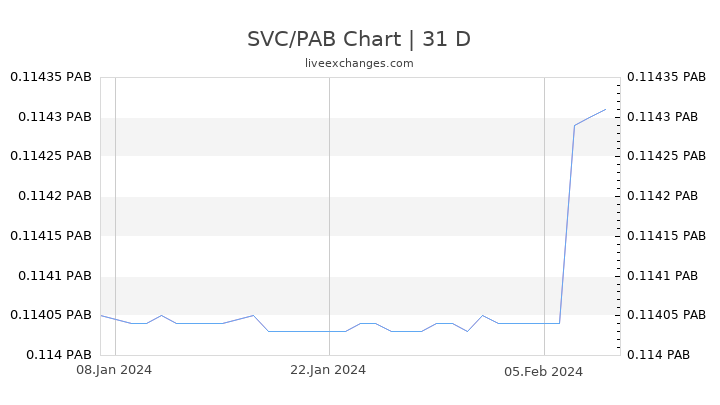SVC/PAB Chart