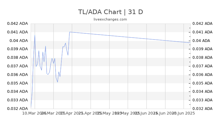 TL/ADA Chart