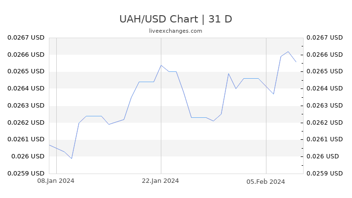 hryvnia forex exchange rate