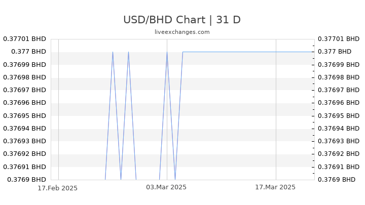 u-s-dollar-oluwakemidianne