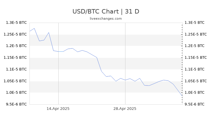 dolares a btc