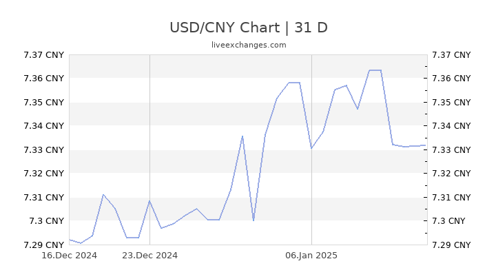 2600 USD To CNY Live Update 2600 Dollar 18 759 0000 CNY Exchange Rate