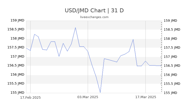 18000-jamaican-dollars-jmd-to-pound-sterlings-gbp-currency-converter