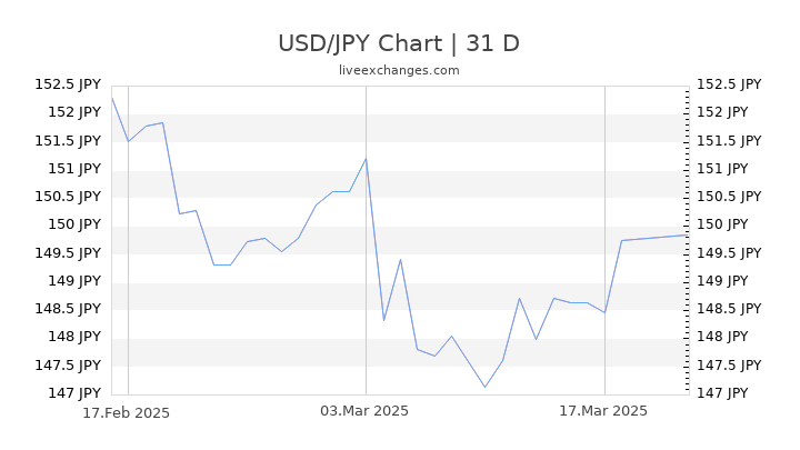 usd-jpy-price-swings-and-waves-before-us-elections