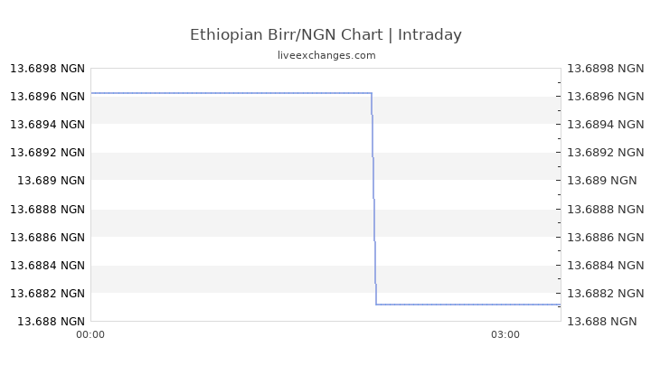 dollar-usd-to-ethiopian-birr-etb-exchange-conversion-45-off